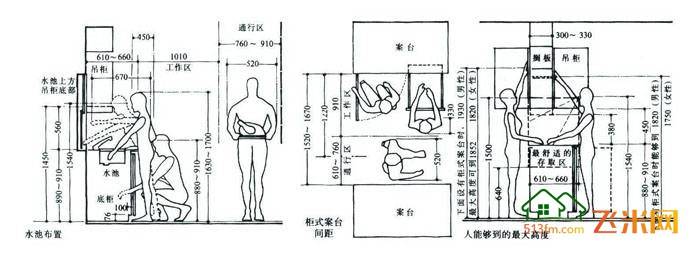 ‘网投十大信誉可靠平台’
人体工程学住宅设计装修应用(图2)